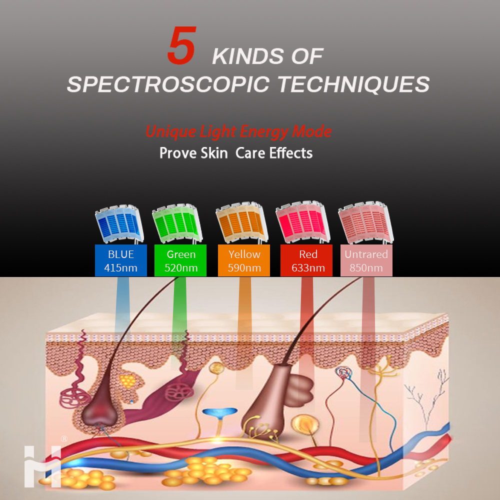 HOT selling MDR PDT LASER